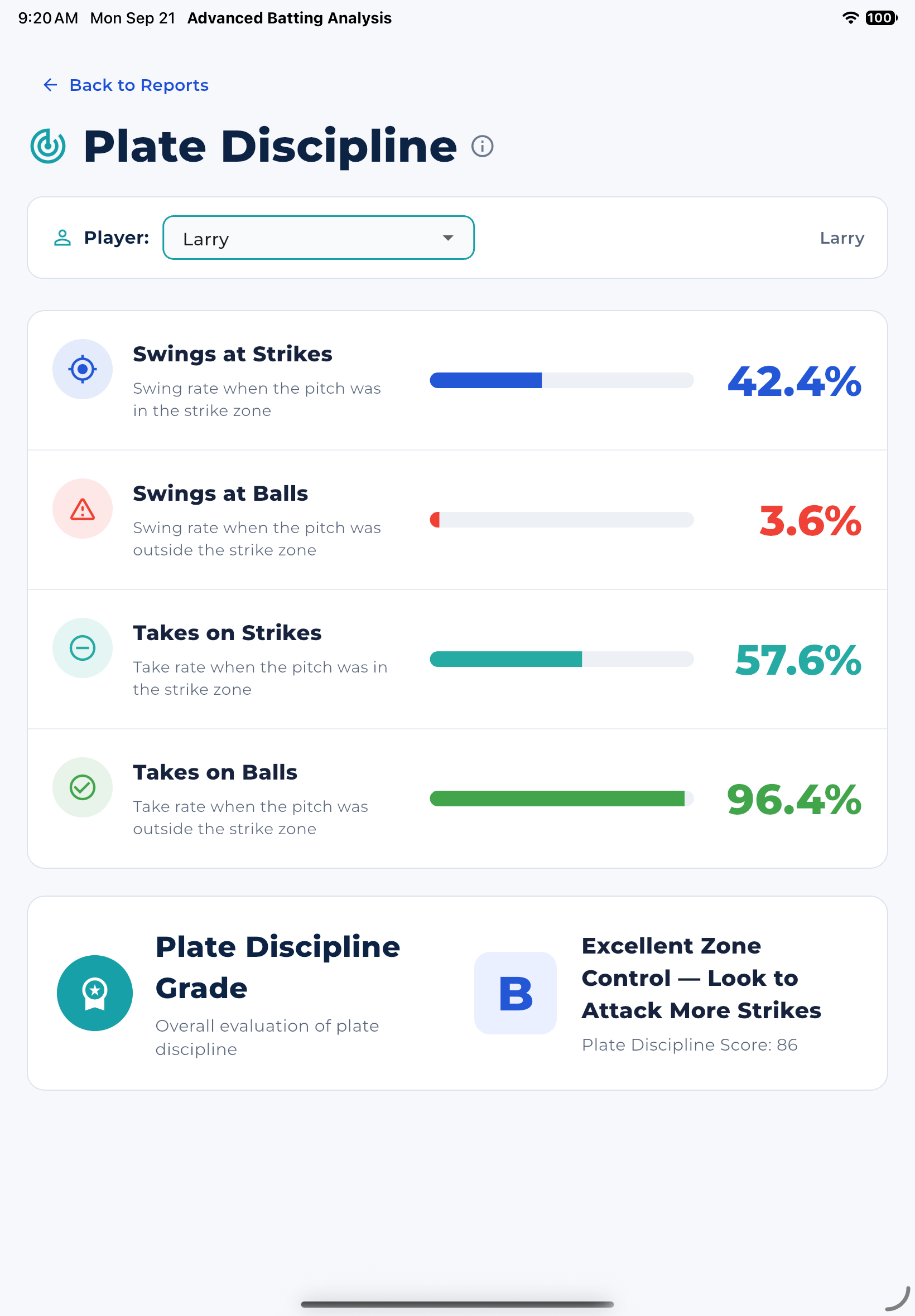 PlatePro Plate Discipline Report showing hitter swing decisions, strike engagement, chase control, and plate discipline